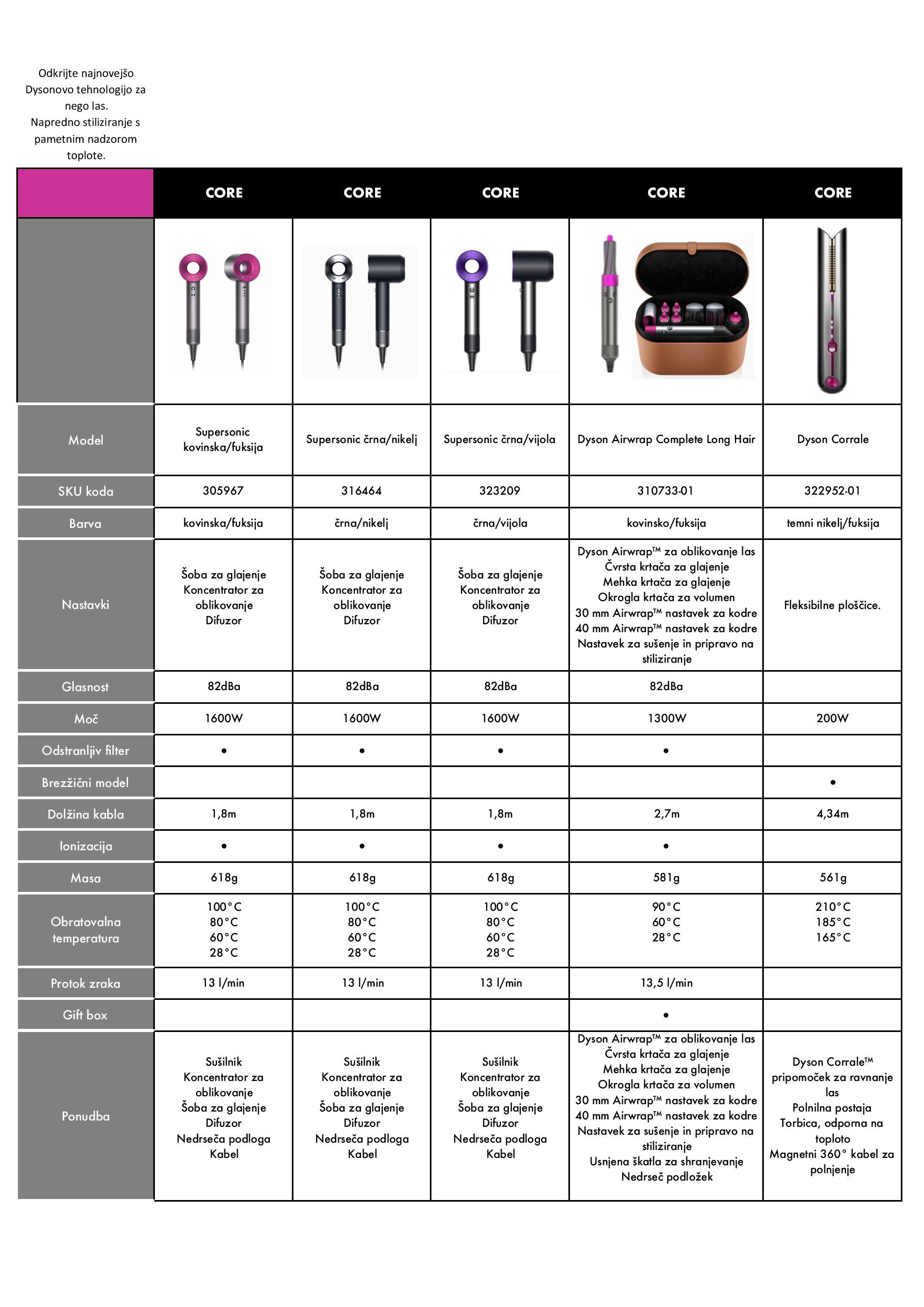 DYSON Supersonic Fuchsia sušilnik las